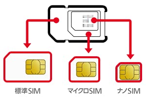 Amazon.co.jp: プリペイド データ 通信 SIM カード 4G 高速 30GB